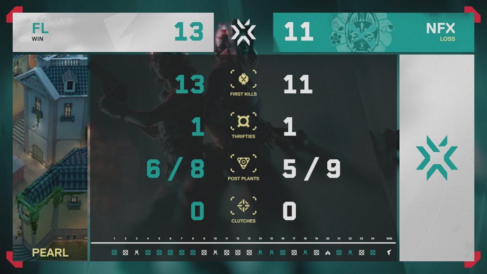 VALORANT Challengers Japan 2025 Split 2 Playoff Finals DAY 1・画像