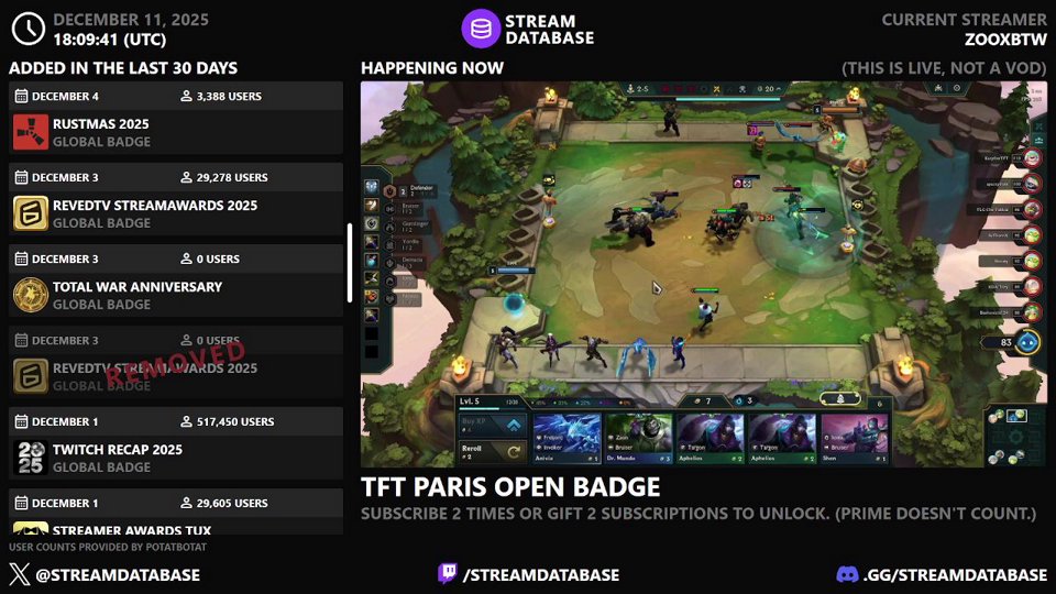 💜 !BADGES 💜 ACTIVE: !PARIS !RUST !JEFF !WAR !UGLY !OSRS !R6S !HOLIDAY 💜 UPCOMING: !RAIDER !FROG !TANKS !HUNT !PRAG !TGA !FALLOUT 💜