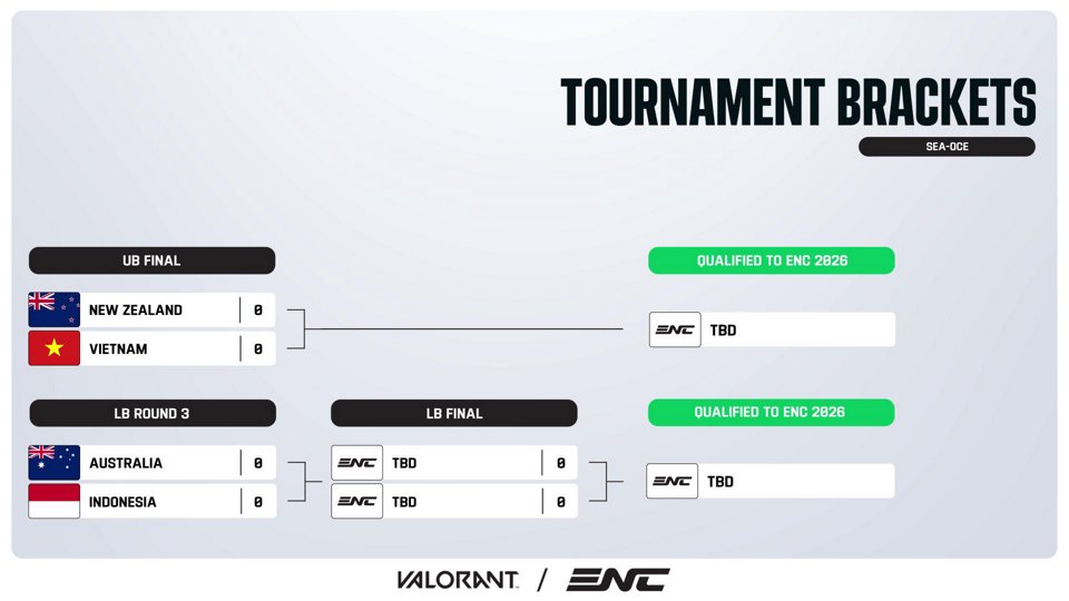 LIVE: VALORANT at ENC26 - Qualification Day